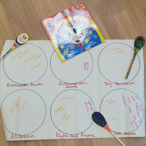 Rhyming Rabbits - GRH Training Consultancy